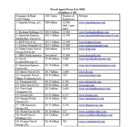 List of Best Travel Agents in Caloocan City.